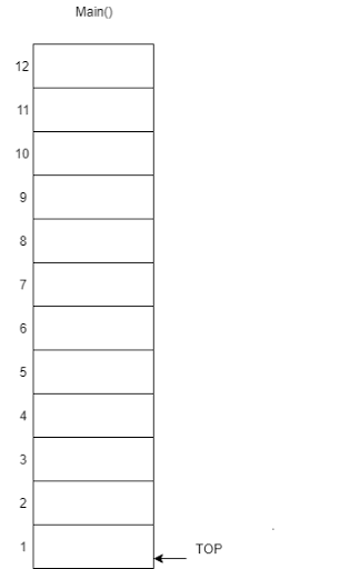 El Call Stack