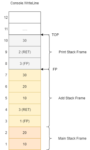 Call Stack Despues de Print